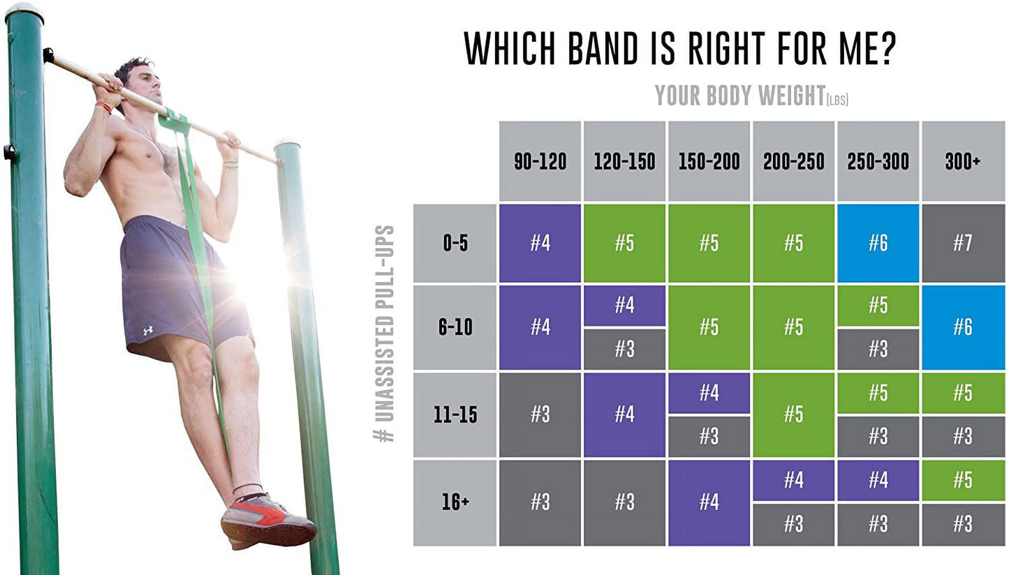 Maximize Your Gains with Our Versatile Resistance and Workout Bands for Pull-Up Assistance and More!