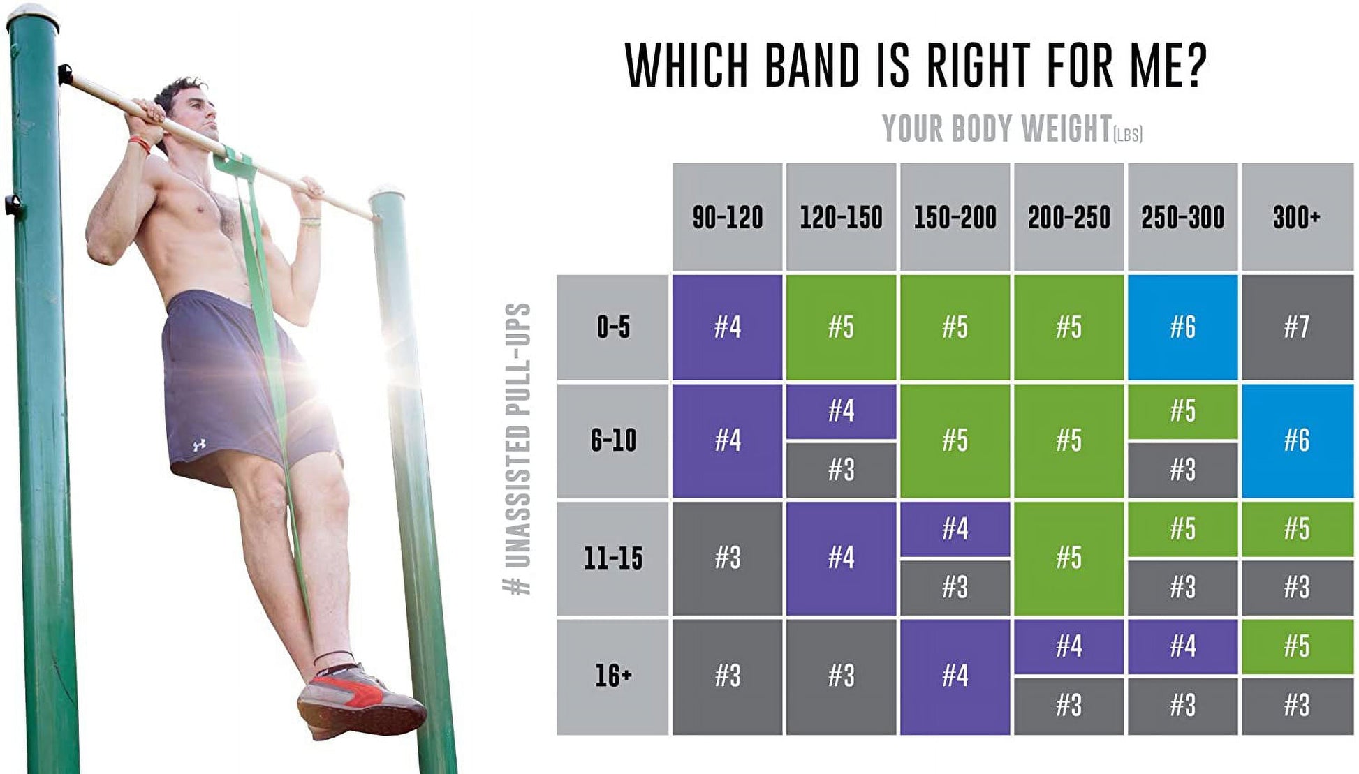 Maximize Your Gains with Our Versatile Resistance and Workout Bands for Pull-Up Assistance and More!